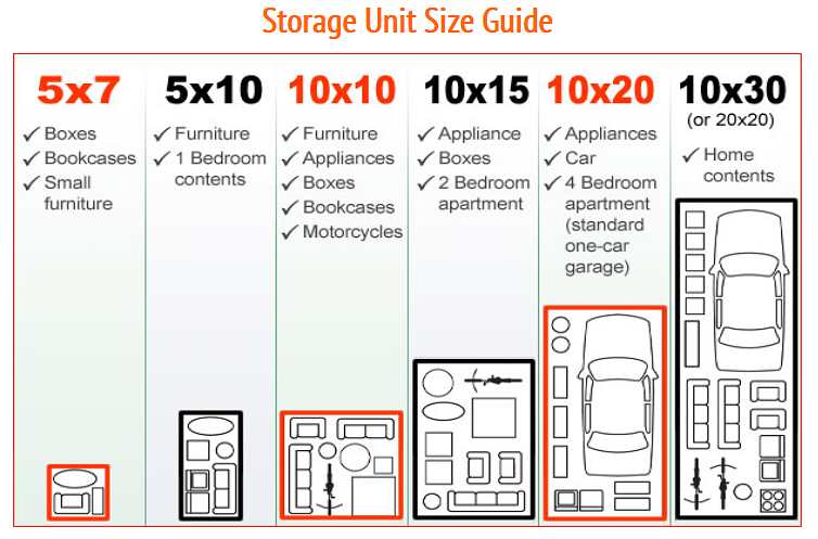 title>5x7.5 Storage Units  What Fits in 5 by 7.5 Storage Unit